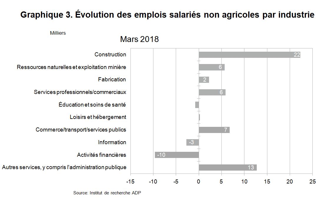 Graphique 3